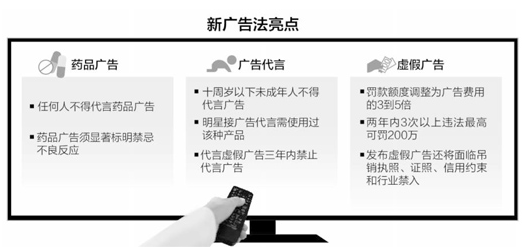 任何人都不准代言卖药